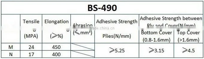 NN1250/5P 5+2 nylon conveyor belt 14Mpa 15Mpa 25Mpa