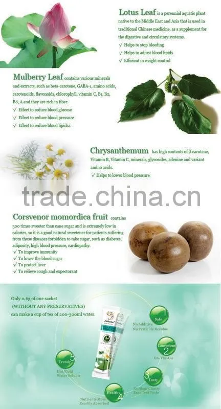 Summer Must-have Herbal Lotus Leaf Extract Powder for Relieving Internal Heat