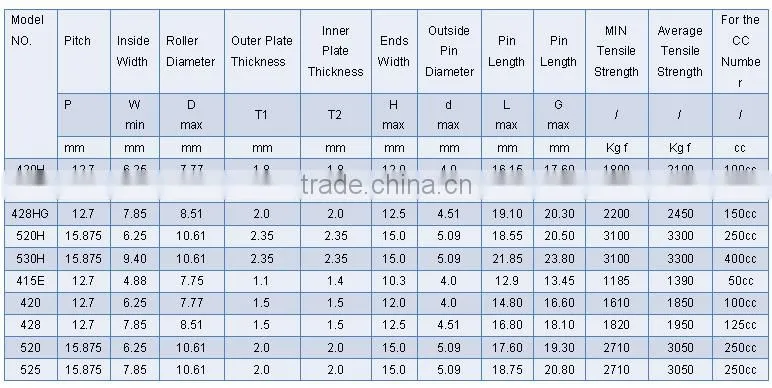 428H Motorcycle chain,Alloy Motorcycle Chain ,Standard Roller Chain for Motorcycle