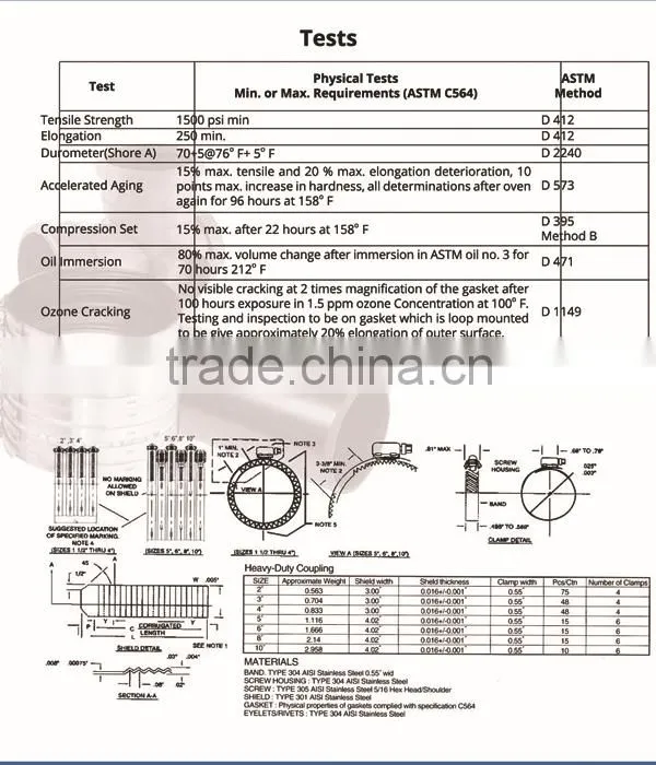 Cheap Price Hdpe Pipe Coupling with UPC Approval