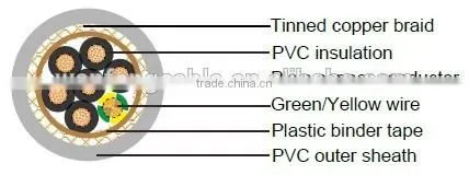 BS6500, VDE0250 connecting cable, CY Screened cable price