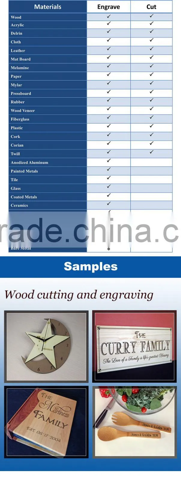 130W Co2 laser cutting engraving machine for wood, Acrylic, paper form Thunderlaser