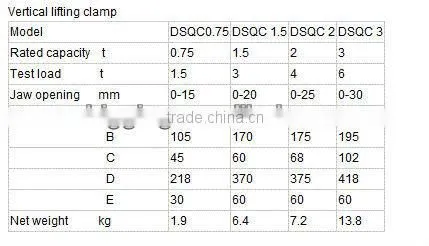 Universal Lifting Clamp