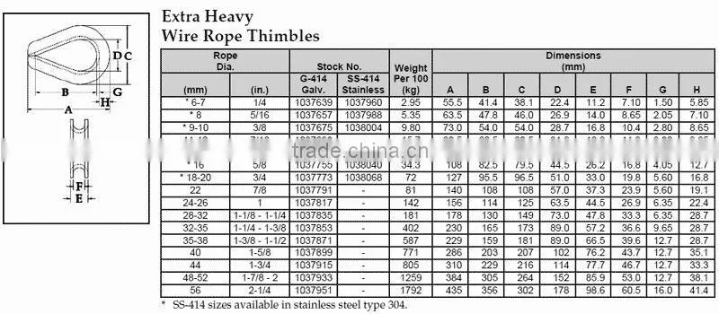 Extra Heavy US Type Wire Rope Thimble G-414