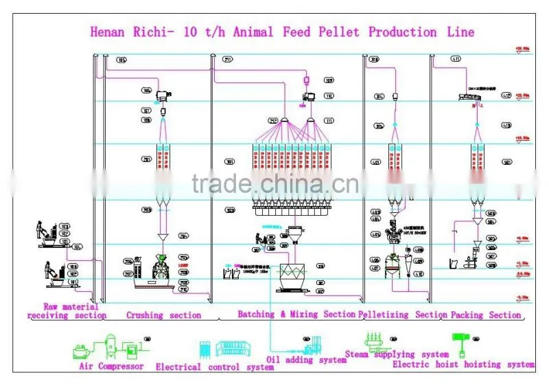 2016 Minimum ring die type animal feed pellet making machine with 1-2 tons per hour for pig cattle chicken feed making