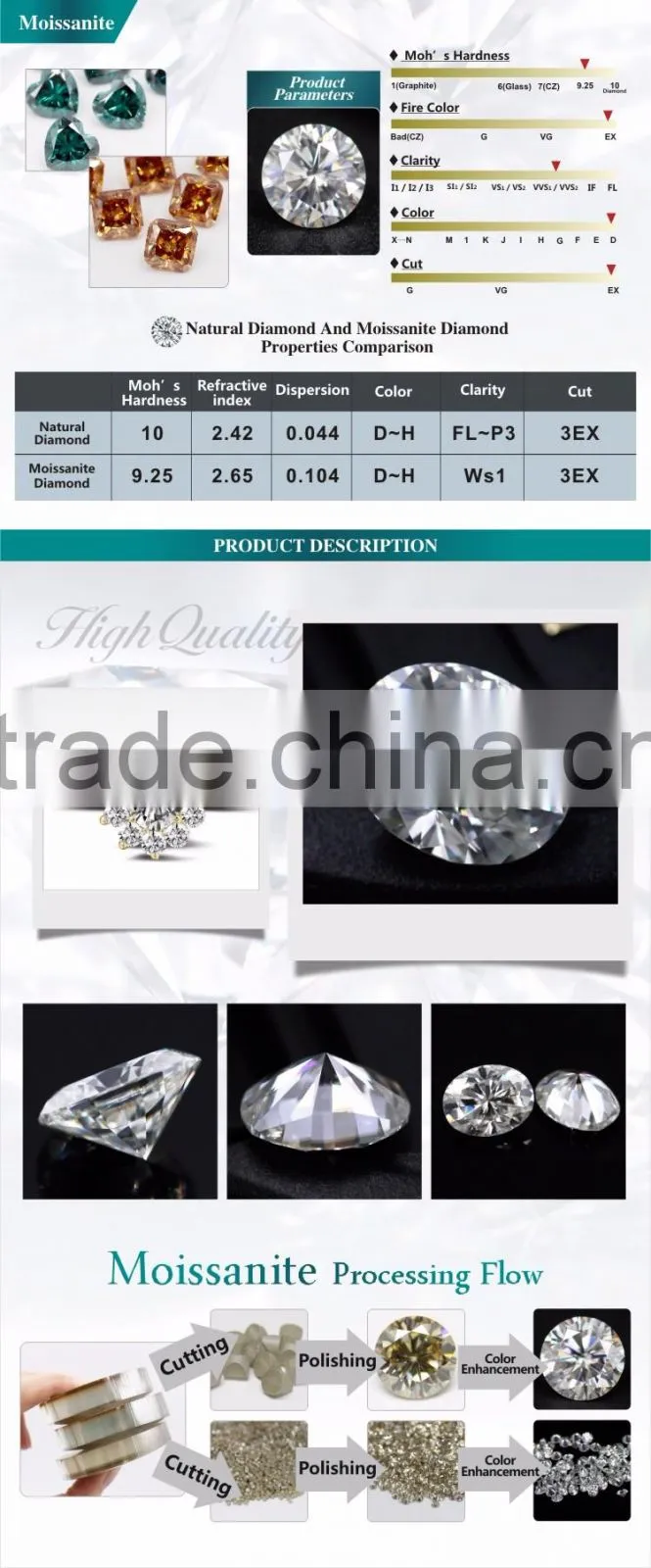 Best Quality Carats Lab created loose moissanite Diamond colorless egg Cut for Classic jewerly moissanite