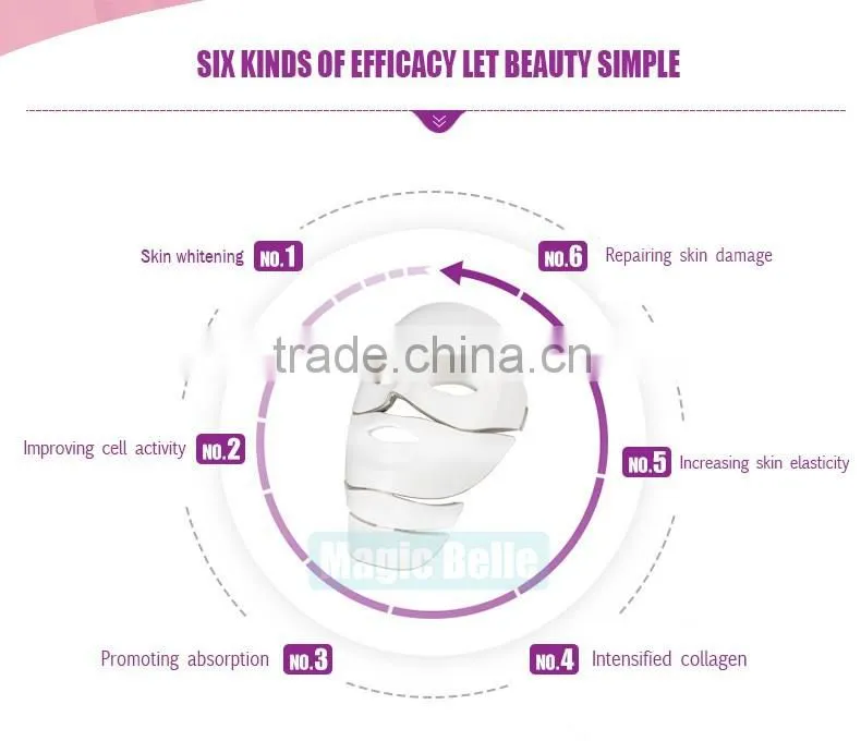 Non invasive led beauty light mask Facial LED PDT pdt beauty machine in alibaba