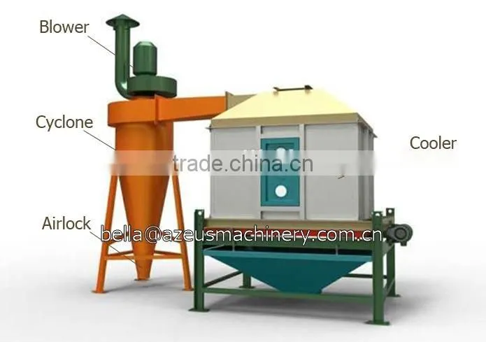 Swing Air Wood Pellet Cooling Machine