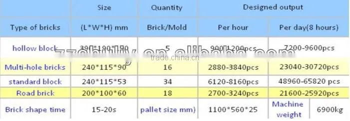 High-Tech ! QT6-15 cement block machine/cement block making machine price