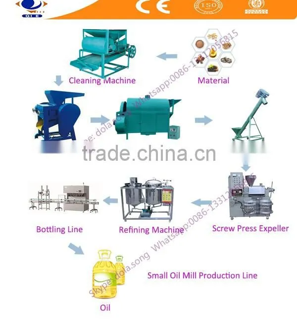 Rice Bran Oil Expeller Price