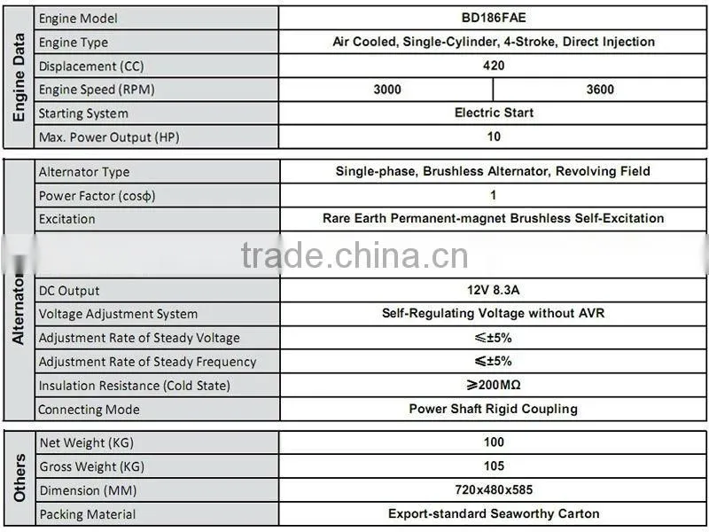 Best Seller!!! Max.Current 190A Open/Silent 5KW Diesel Welder Generator