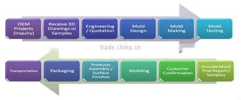 Top Precision Professional 3D CAD Drawings Casting Auto Parts