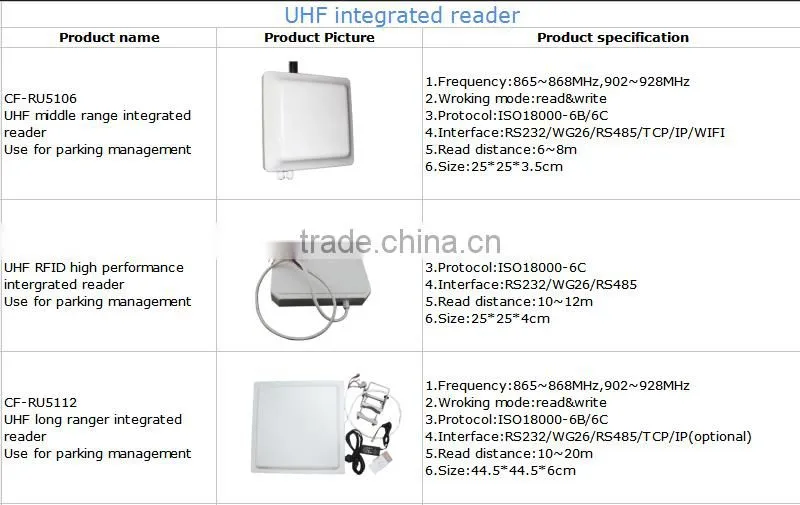uhf rfid reader 860mhz-960mhz uhf rfid outdoor tcp/ip