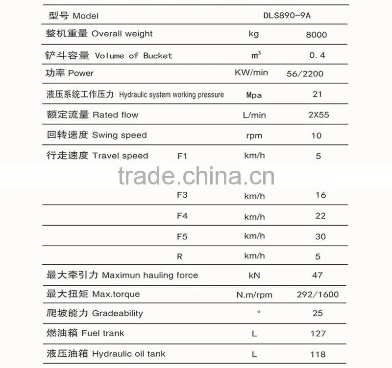 8ton wheel log excavator for sale