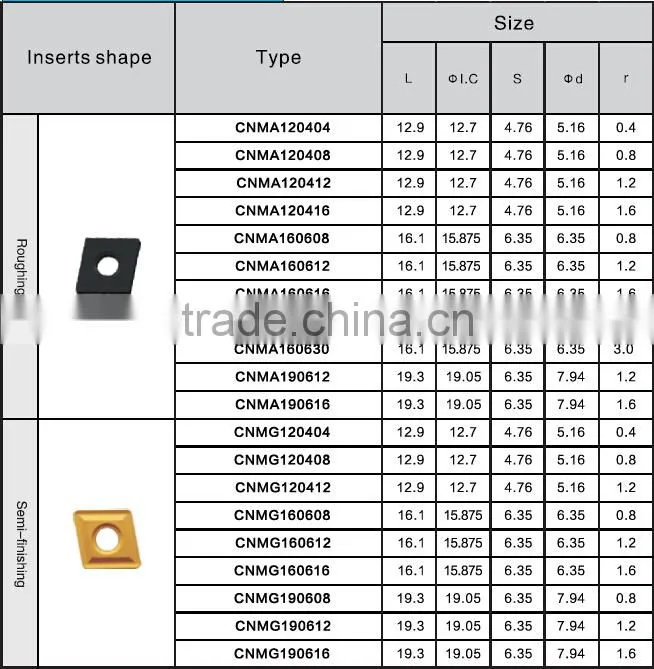 Cermet Carbide inserts best manufacturers