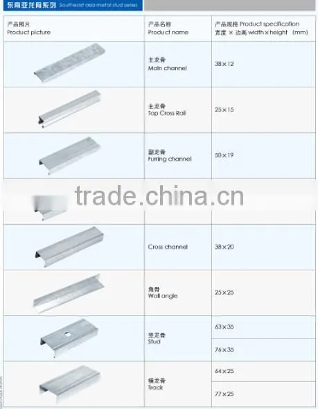 Drywall Steel Profiles Building Construction Materials Metal Stud