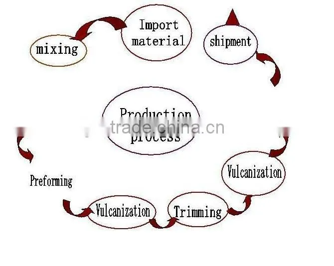 Silicone Rubber Bellows