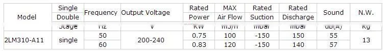 High Quality 0.75KW Ring Blower
