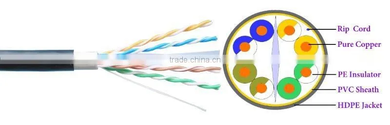 Unshield twisted pair Cat 6 Communication Cables