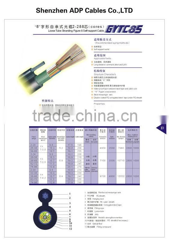 12 core single mode fiber optic cable GYTC8S