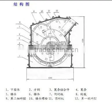 Greatly welcomed fine crusher plant/counterattack crusher with energy saving