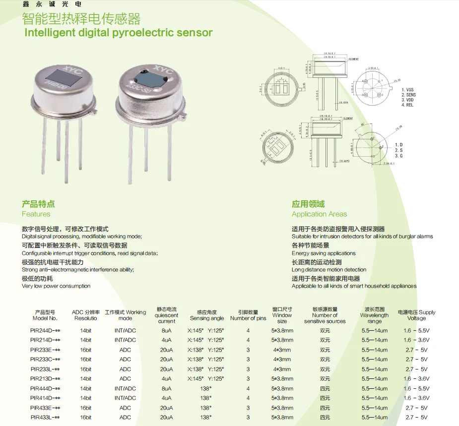 Intelligent PIR sensor (2)