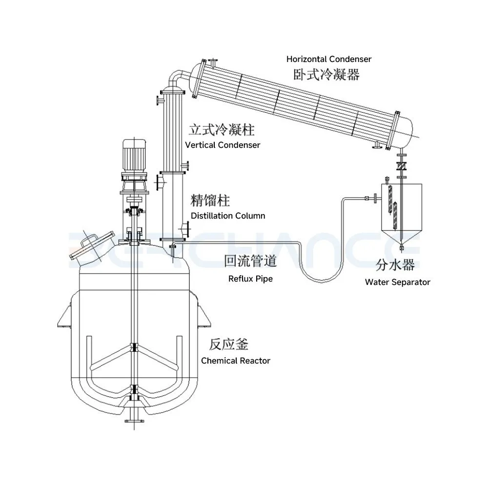 Unsaturated-Resin-Reactor-structural-Diagram