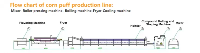 11000pcs/8h Steam Instant Noodles Line Instant Noodle Production Line