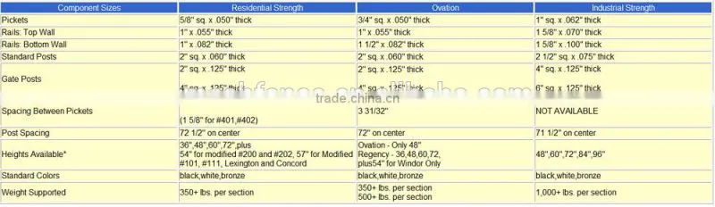 Backyard Metal Steel Iron Fence Designs Philipines
