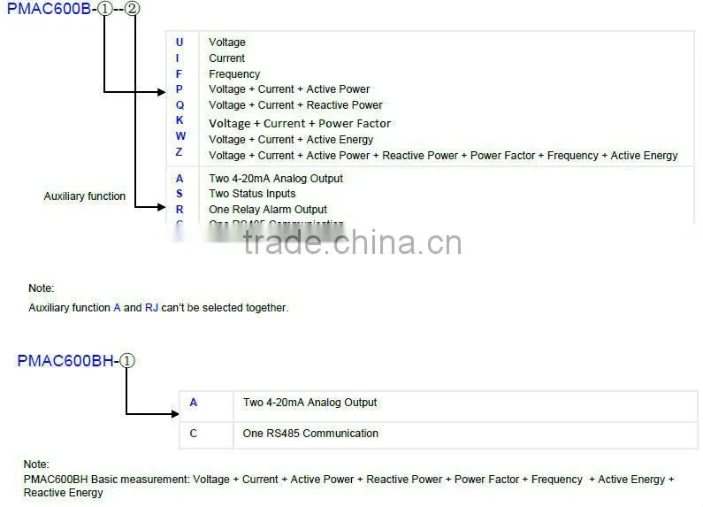 PMAC600B/BH three phase led optical panel meter