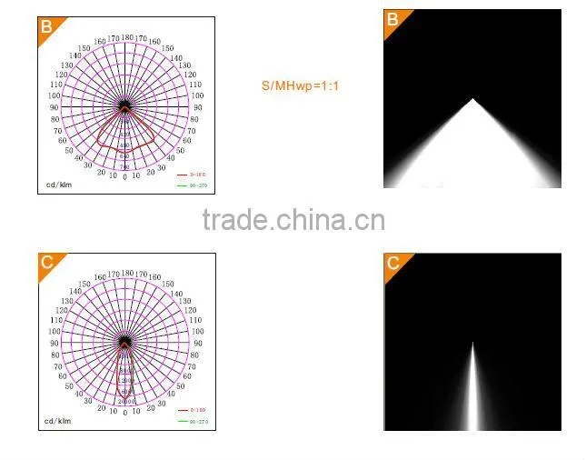 ATEX certificate approved LED explosion proof light fixture for hazardous locations