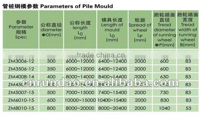 Concrete Spun Pile Making Machine/Pre-stressing Concrete Pile Machinery/PC Spun Pile Production Line