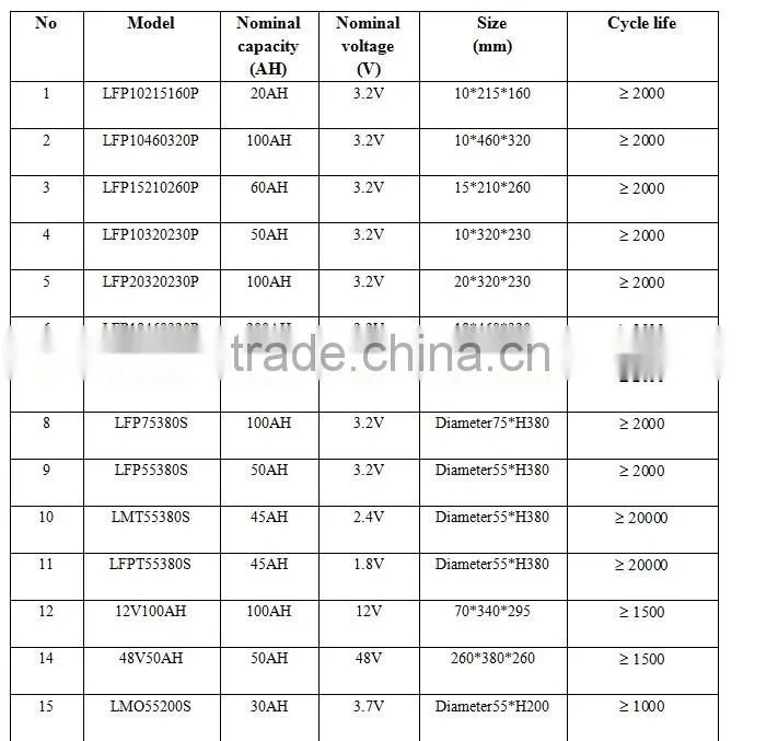 48v60ah li-ion battery pack for EV/UPS/Solar with BMS/PCM