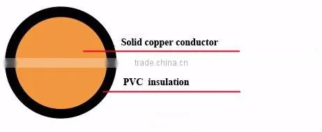 H07V-U 450/750V electric wire and cable