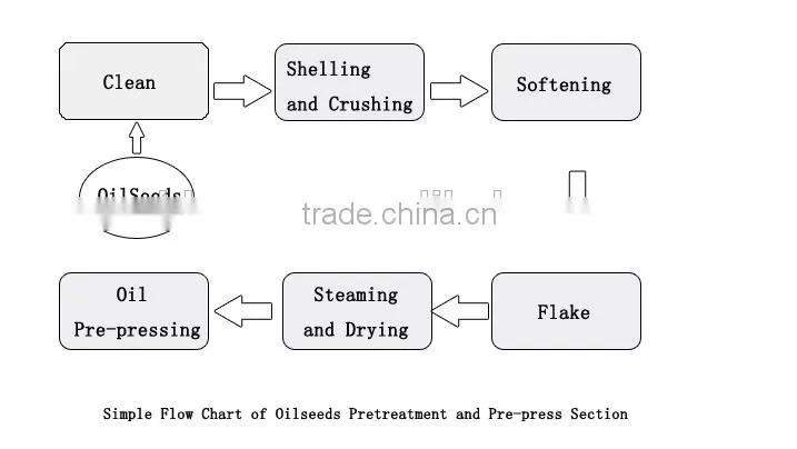 80T/D factory price squeezing spiral sunflower seed oil expeller machine
