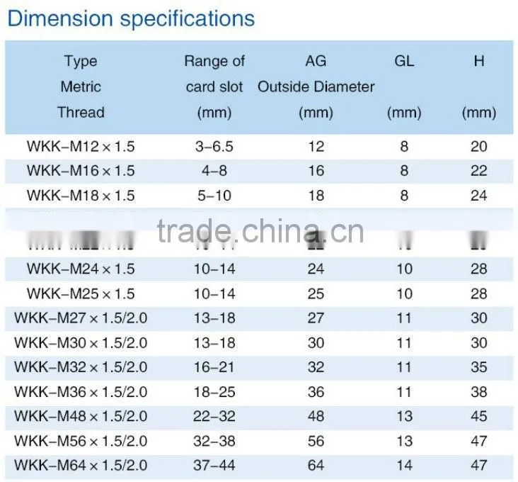 WKK-plastic waterproof cable connector