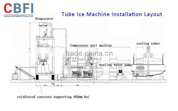 Guangzhou Icesource Tube Ice Making Machine Myanmar