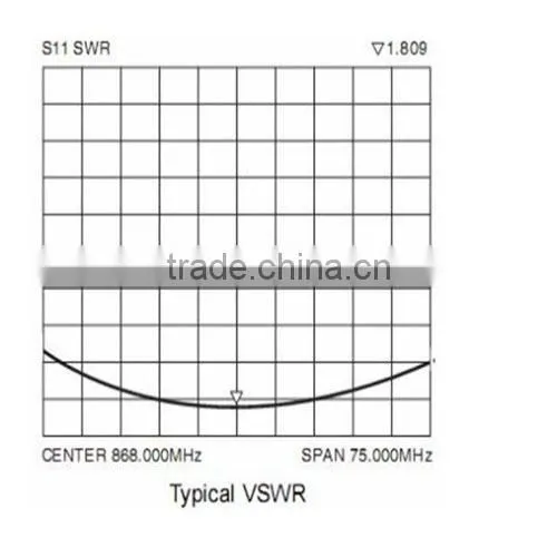 2015 SW868-TH13 Copper Spring Antenna 2.15dBi High Gain 868MHz Antenna