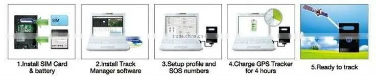 SOS GPS Tracker