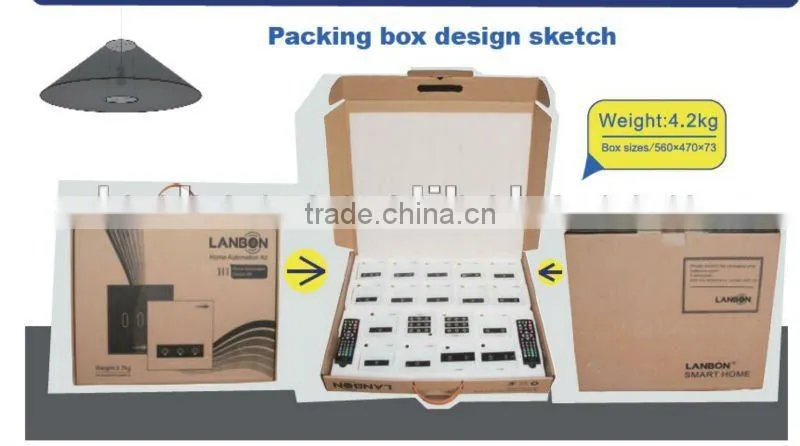 Lanbon 2012 Best-seller: Smart Home promotion kit H0, Home Automation Kit for Villa or Apartment
