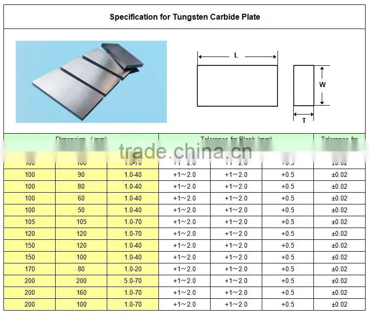 Alloy Cemented Carbide Tooling Plates For Cutting Hard Materials