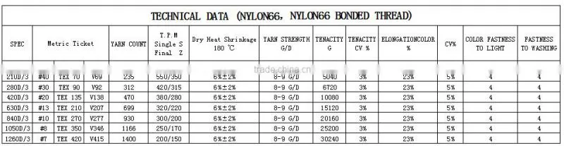 nylon bonded shoe sewing thread