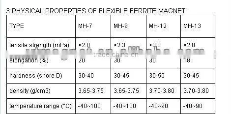 Big Size of Colored Rubber Magnetic sheets