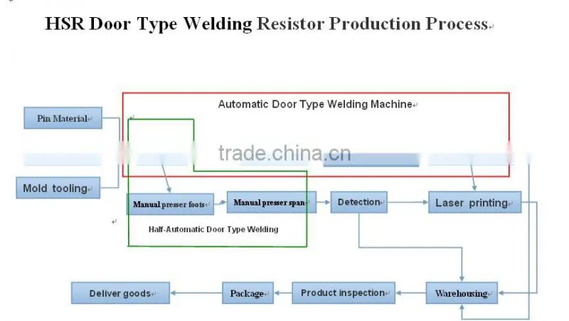 resistor bank