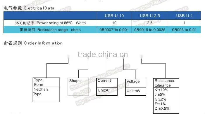 Through current 5A to 10A shunt resistors