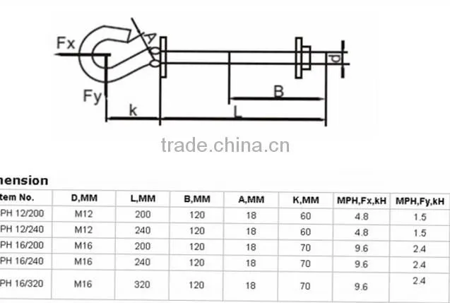 Hot dip galvanized J type pigtail connectors