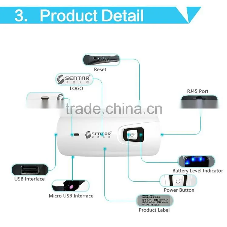 Transfer Wan/Lan To Wifi 3G Wifi Router With RJ45 Port 3G Portable Router Without Sim Slot