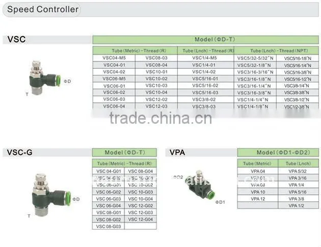 push-in fitting - speed controller VSC