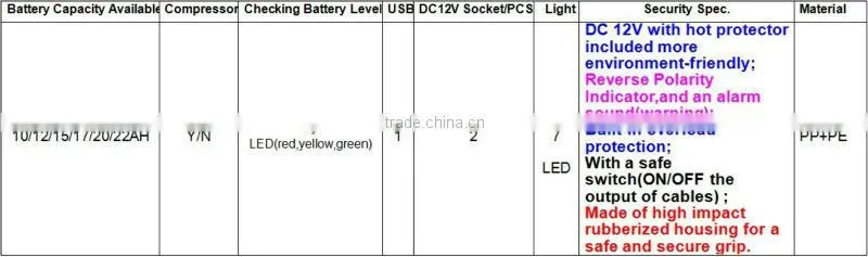 Auto battery jump starter