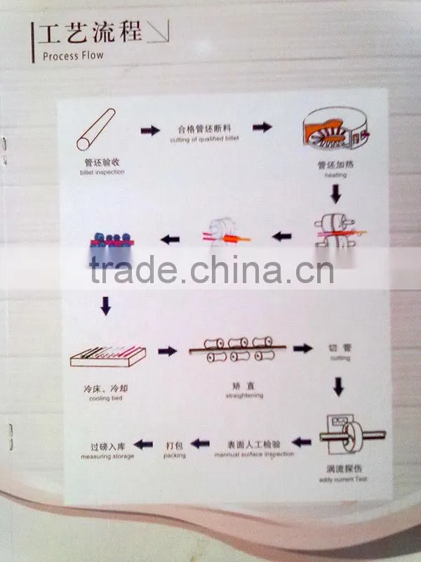ASME B16.9,1/2''-40'' SCH40 DN400 welded seamless steel pipe